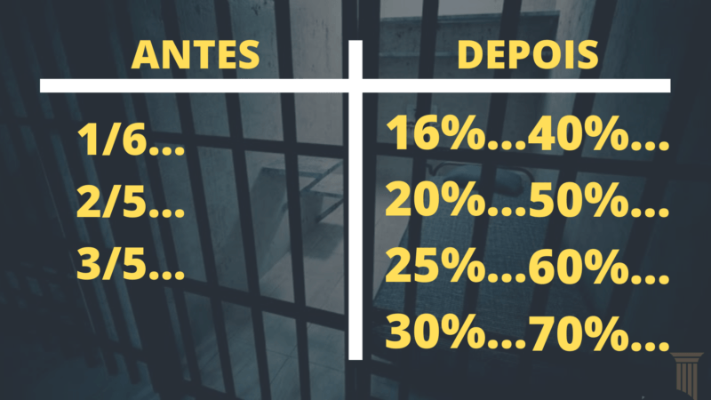 Progressão de regime